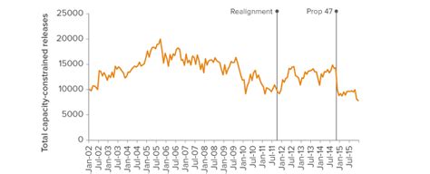 California's County Jails - PublicCEO