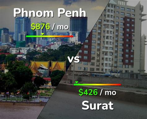 Phnom Penh Vs Surat Comparison Cost Of Living Prices