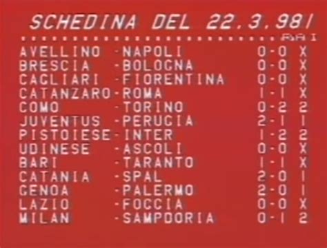 Oggi In Serie A Minuto Marzo Tutte Le Partite Della