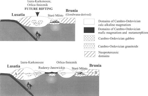 Tectonic Model Of Early Palaeozoic Sequential Rifting And Related