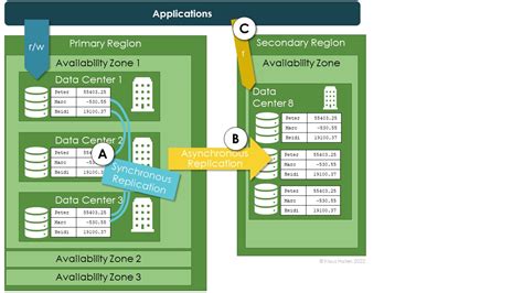 Understanding Redundancy For Azure Storage Accounts Cloud Security