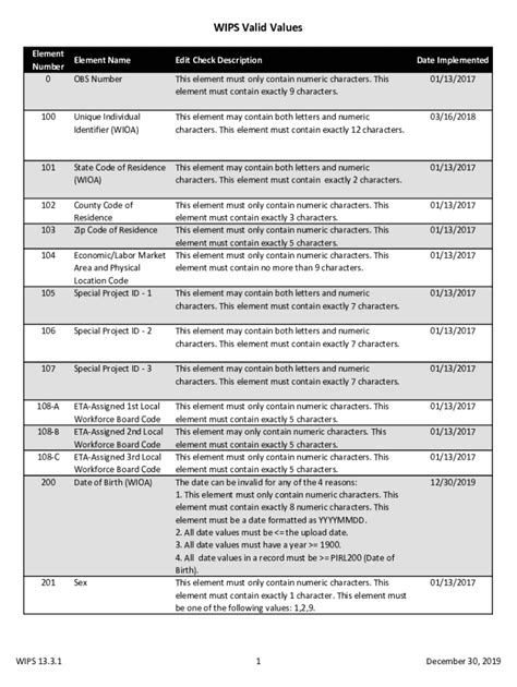 Fillable Online Input Validation OWASP Cheat Sheet Series Fax Email