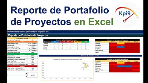 Dashboard Para Seguimiento De Proyectos En Excel Descarga Gratis En Images