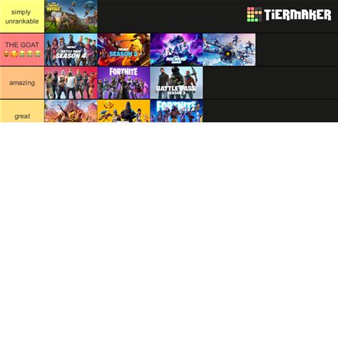 fortnite season Tier List (Community Rankings) - TierMaker