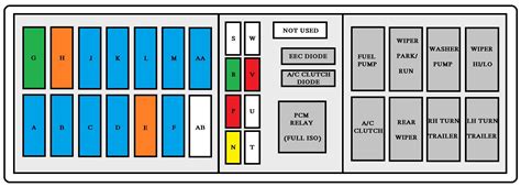 Ford Windstar 1998 Fuse Box Diagram Auto Genius