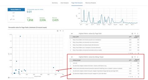 Core Web Vitals Issues How To Identify Fix