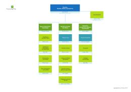 Organigramme De La Haute Direction Minist Re De La Sant Et Des