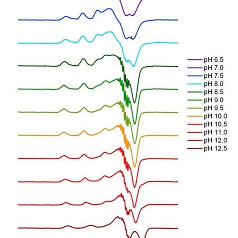 Frozen Solution X Band Epr Spectra K Of Bl Aa Mm In A