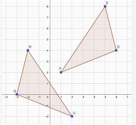 On A Coordinate Plane 2 Triangles Are Shown Triangle D E F Has Points