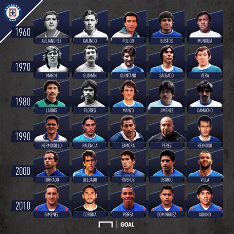 Quiénes Son Los Mejores Jugadores En La Historia De Cruz Azul