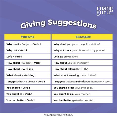 Asking And Giving Suggestion Or Advice Contoh Kalimatnya Bahasa