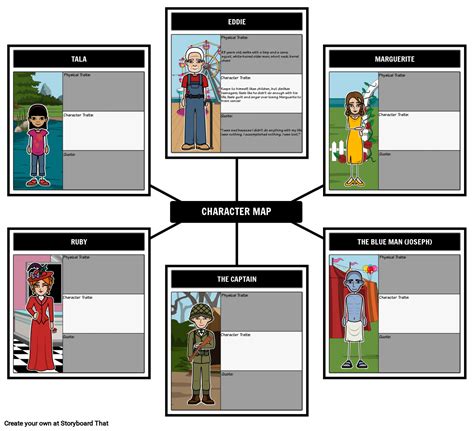 Character Map For The Five People You Meet In Heaven Storyboard