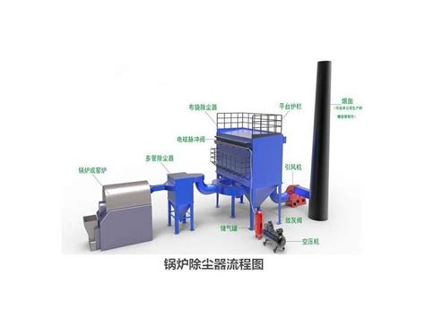 小型锅炉除尘器安装示意图 知乎