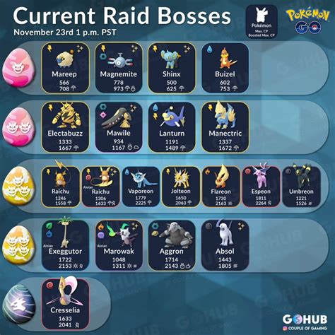 Raid Boss List November 2018 Eeveelutions Edition Pokémon Go Hub