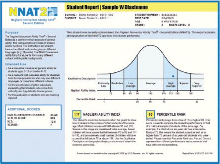 Naglieri Nonverbal Ability Test NNAT All You Need To Know