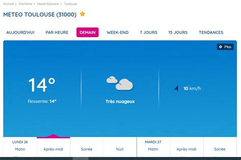 M T O Quel Temps Fera T Il Lundi Toulouse Et Dans La R Gion Voici