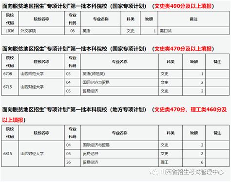 山西省2023年普通高校招生征集志愿公告 2023 第4号考生院校本科