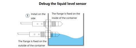 Optical Level Sensor How It Works Application Advantages