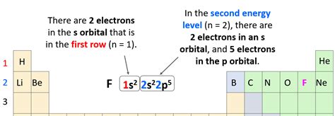 Electron Configurations - Chemistry Steps