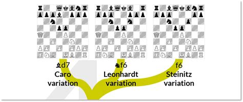 More Comprehensive Tree Diagrams Of Named Chess Openings Chess