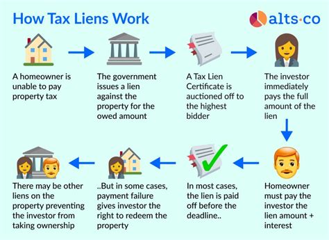How Does Buying A Tax Deed Work at Evelyn Turner blog