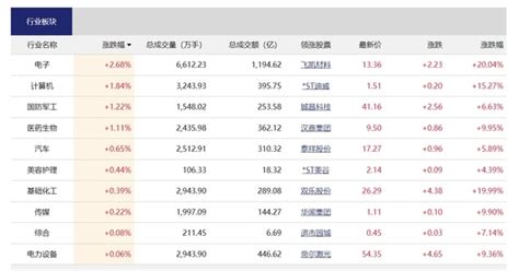 【股市直播】深成指、创业板午后翻红 半导体板块大涨财新数据通频道财新网