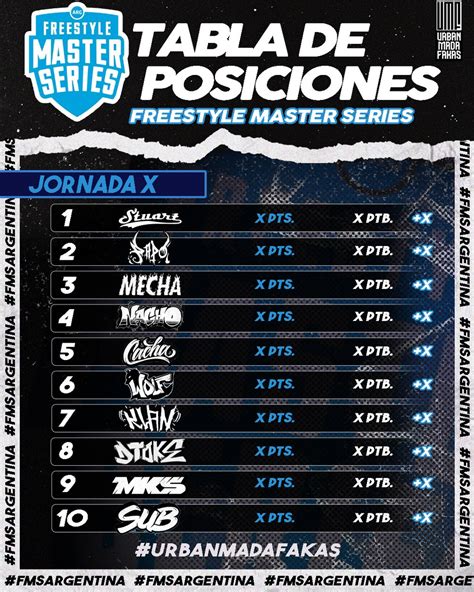 Tabla De Posiciones Fms