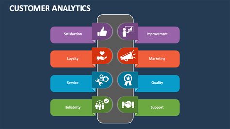 Customer Analytics Powerpoint Presentation Slides Ppt Template