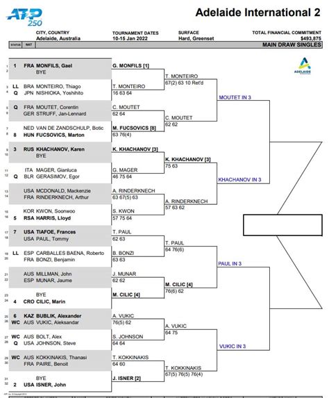 ATP Adelaide 2 Quarter Final Predictions TradeShark Betfair Tennis