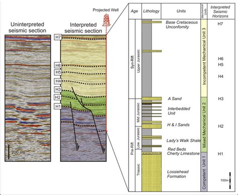 Uninterpreted And Interpreted Seismic Section With 2x Vertical