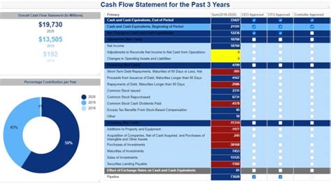 Build Insightful Interactive Tableau Dashboards By Chelseanyashama