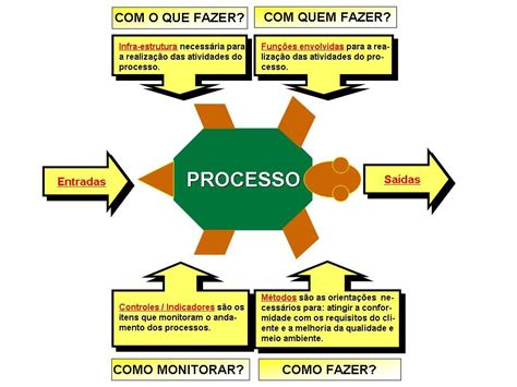 Gestão De Processos Organizacionais Melhoria De Processos Gestao De