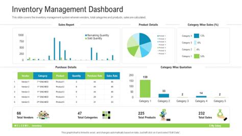 Dashboard Templates Inventory Dashboard Images