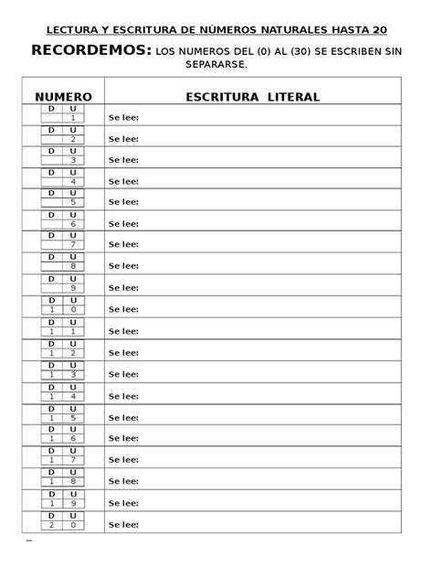 Lectura Y Escritura De Números Naturales Hasta 20