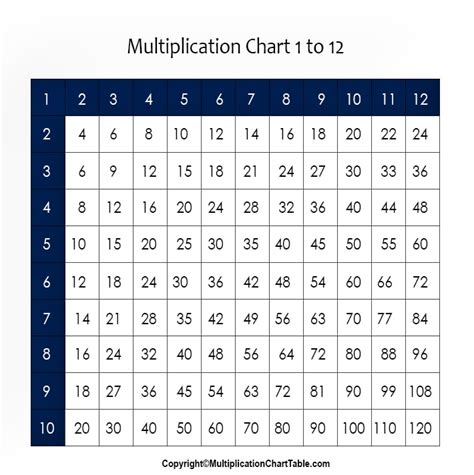 Free printable multiplication chart pdf - poleassistant