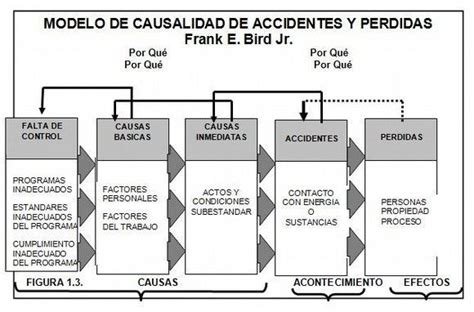 Análisis De Causas De Accidentes Prl Prevencionar