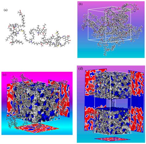 Nanomaterials Free Full Text Molecular Investigation Of CO2 CH4