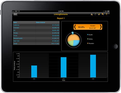 SAP BusinessObjects BI Software Altek Solutions Inc