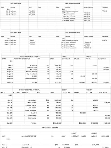 Cash Receipt Journal Pdf