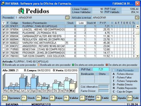 Software Para Farmacias Gu A Y Los Programas M S Utilizados