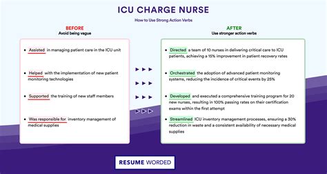 ICU Charge Nurse Resume Examples For 2025 Resume Worded