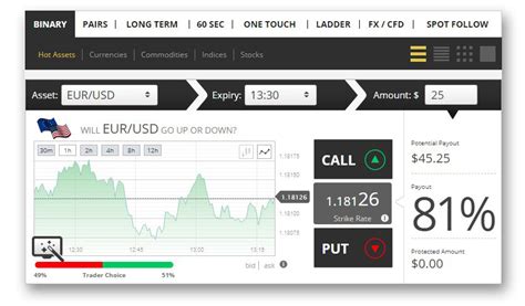 Magnum Options Review Is This Binary Options Broker A Scam Or Legit