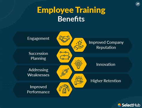 What Is Employee Training Comprehensive Guide