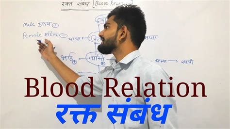 Blood Relation रक्त संबंध Ssc Railway Bank Vypam Reasoning