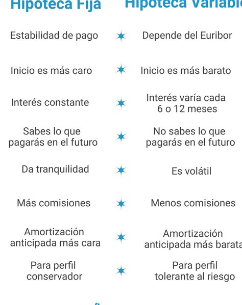 Qu Hipoteca Es Mejor Fija Variable O Mixta Legitima Defensa