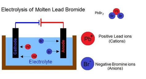 Electrolysis Advoscience