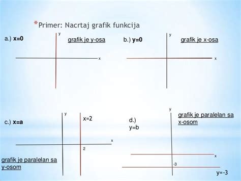 Grafik Funkcija