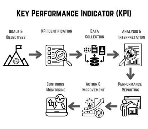 What Is Key Performance Indicator (KPI)?