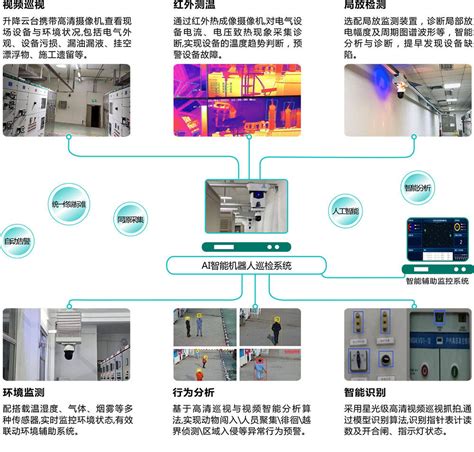 配电房巡检机器人（室内挂轨式）解决方案进行设备功能
