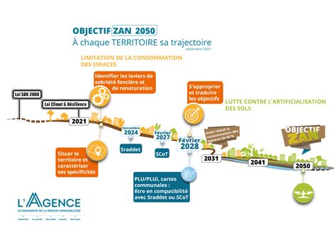 Le Zan Dans Nos Territoires Aurg